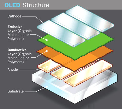 oled.jpg